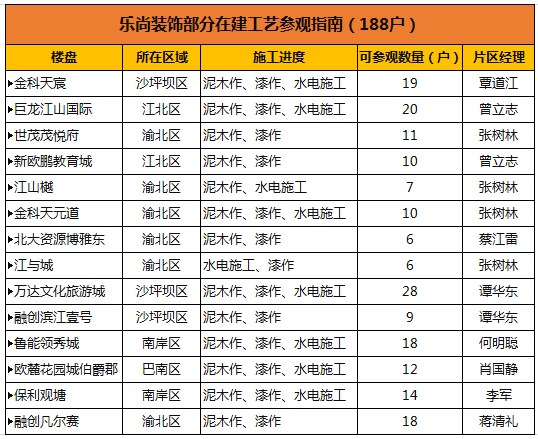 可參觀樓盤